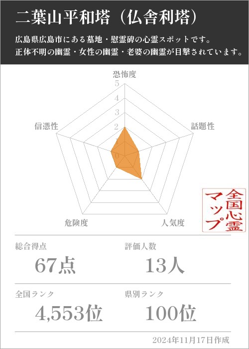 二葉山平和塔（仏舎利塔）の基本情報画像