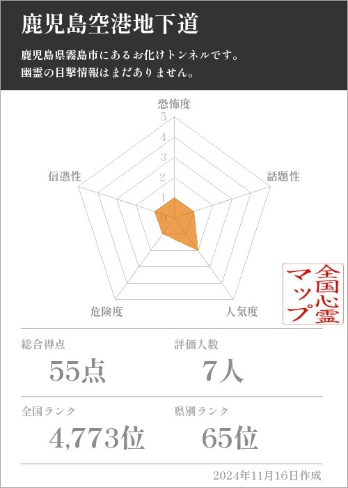 鹿児島空港地下道の基本情報画像