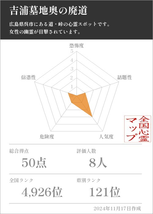 吉浦墓地奥の廃道の基本情報画像