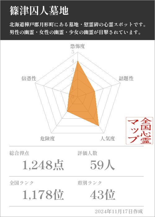 篠津囚人墓地の基本情報画像