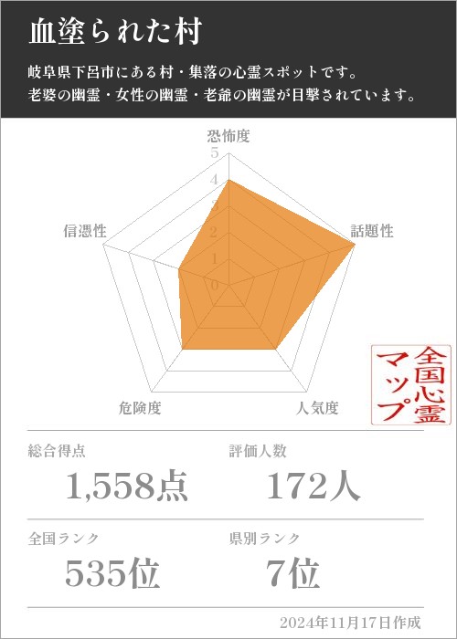 血塗られた村の基本情報画像