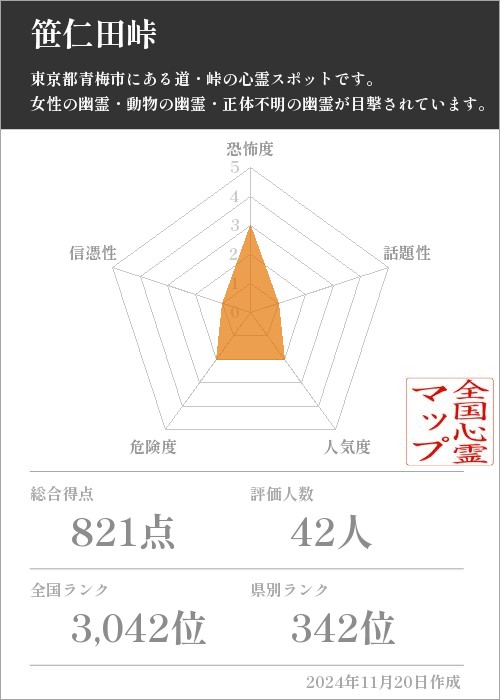 笹仁田峠の基本情報画像