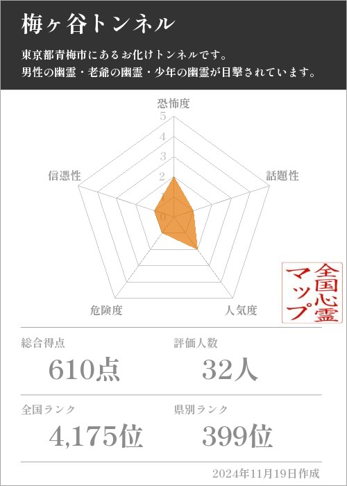 梅ヶ谷トンネルの基本情報画像