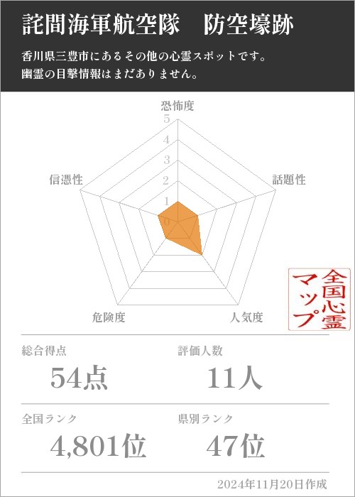 詫間海軍航空隊　防空壕跡の基本情報画像