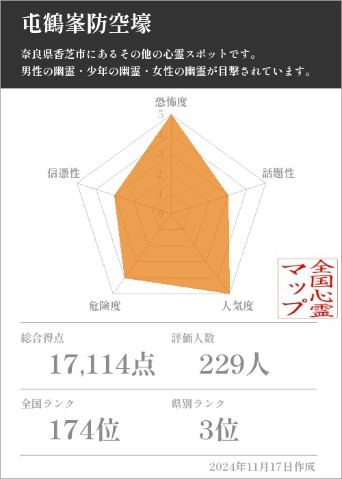 屯鶴峯防空壕の基本情報画像