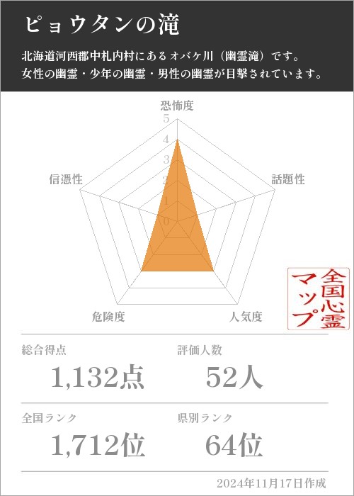 ピョウタンの滝の基本情報画像