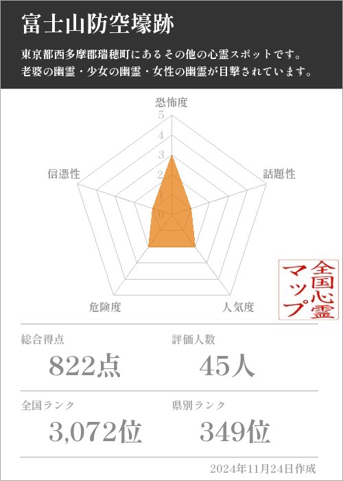 富士山防空壕跡の基本情報画像