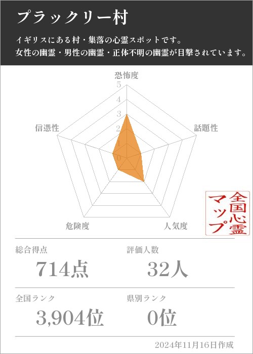 プラックリー村の基本情報画像