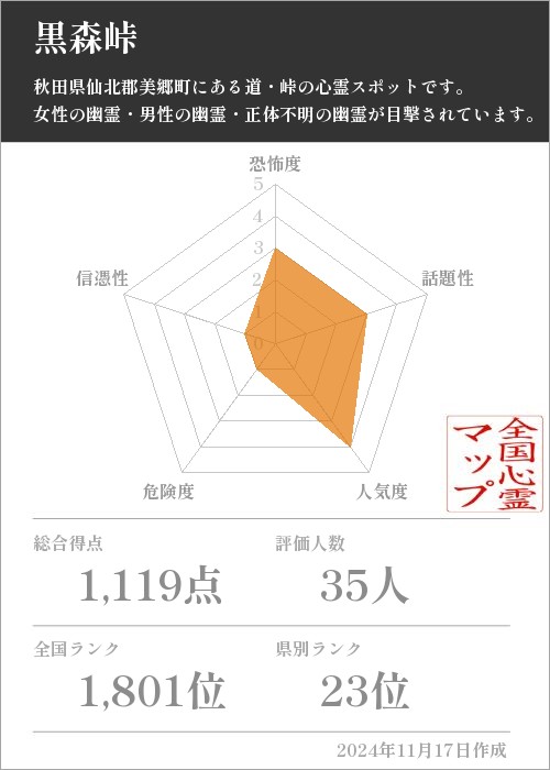 黒森峠 の基本情報画像