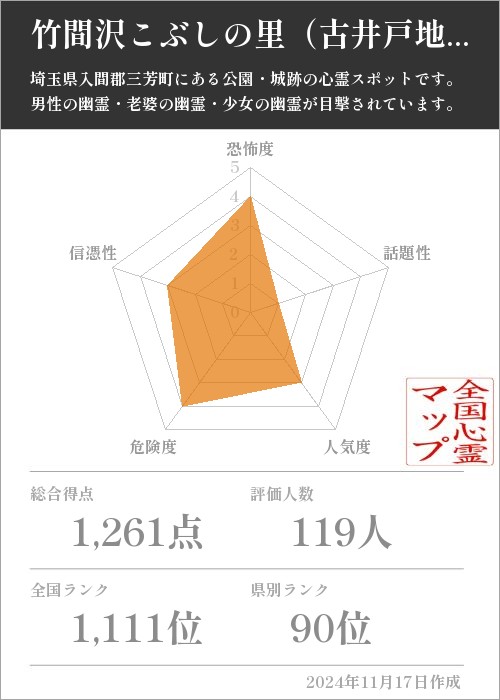 竹間沢こぶしの里（古井戸地蔵）の基本情報画像