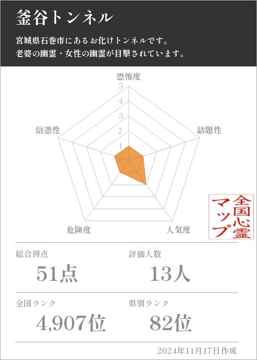 釜谷トンネルの基本情報画像