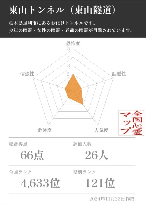 東山トンネル（東山隧道）の基本情報画像