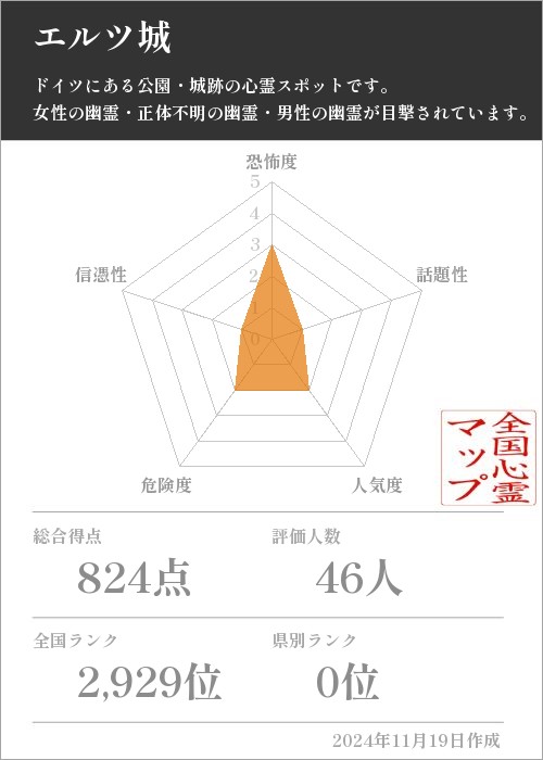 エルツ城の基本情報画像