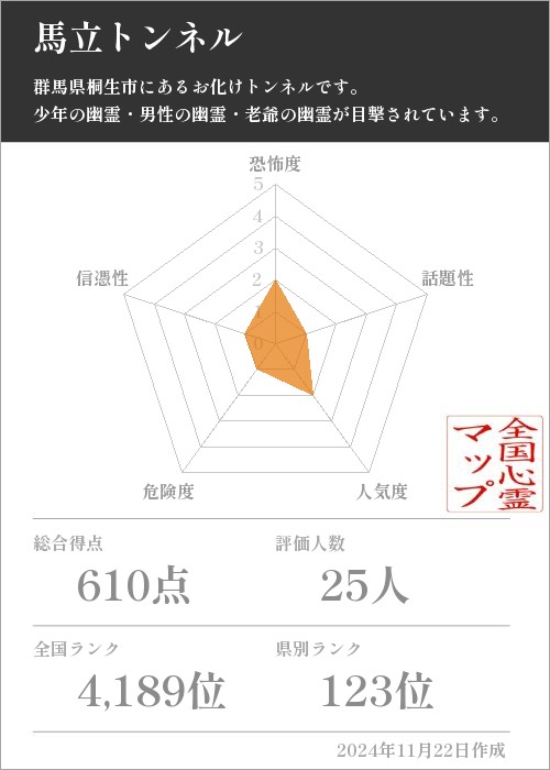 馬立トンネルの基本情報画像