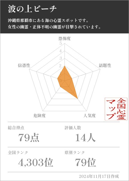 波の上ビーチの基本情報画像