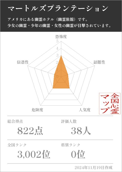 マートルズプランテーションの基本情報画像