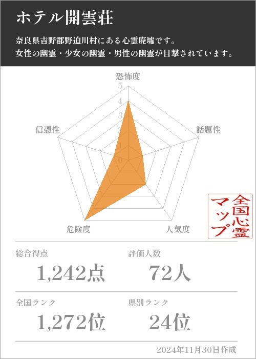 ホテル開雲荘の基本情報画像