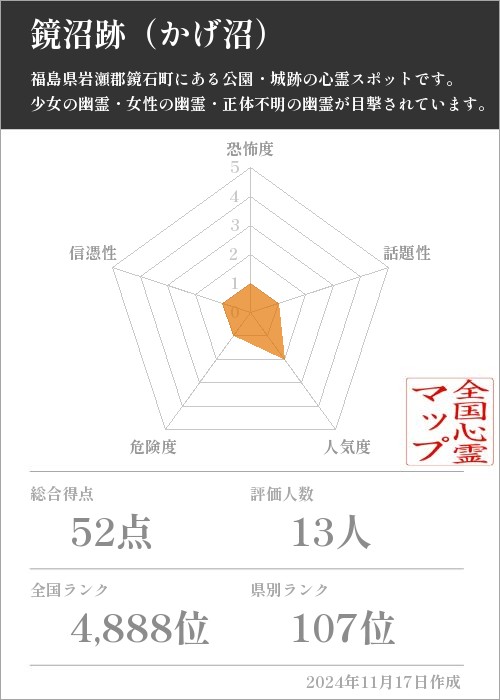 鏡沼跡（かげ沼）の基本情報画像