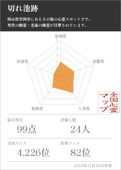 切れ池跡の基本情報画像