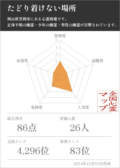 たどり着けない場所の基本情報画像