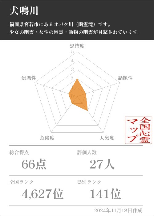 犬鳴川の基本情報画像