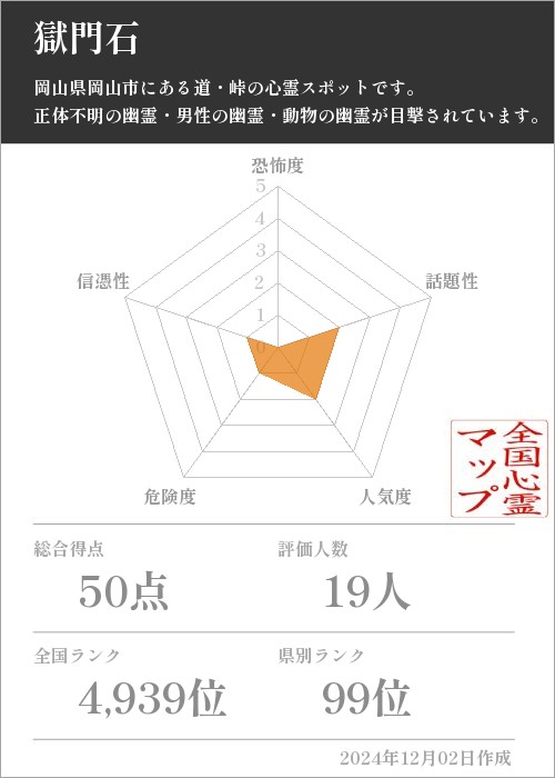 獄門石の基本情報画像