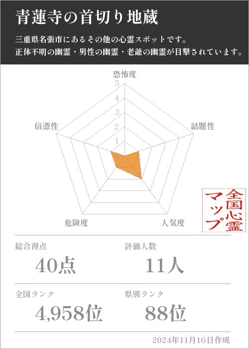 青蓮寺の首切り地蔵の基本情報画像