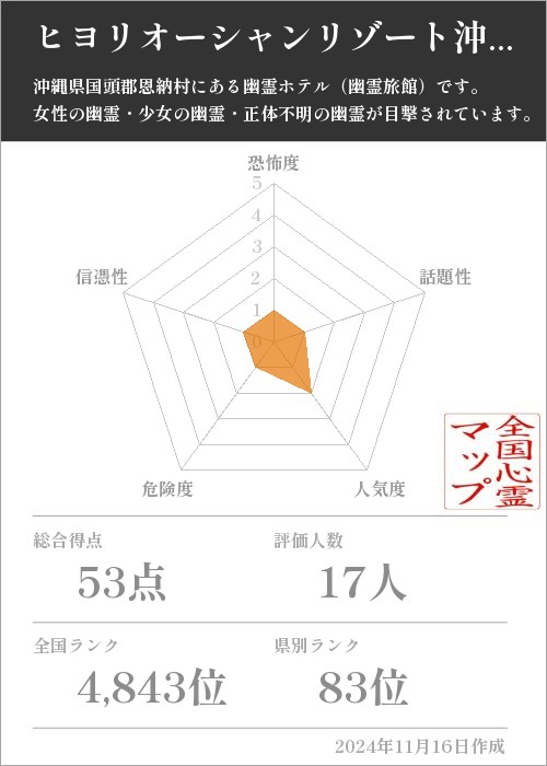 ヒヨリオーシャンリゾート沖縄の基本情報画像