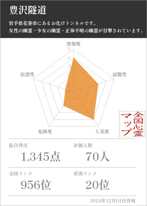 豊沢隧道の基本情報画像