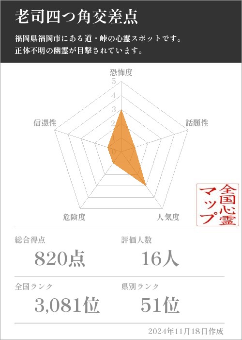 老司四つ角交差点の基本情報画像