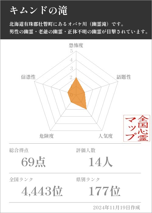 キムンドの滝の基本情報画像