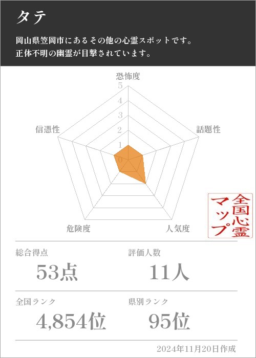 タテの基本情報画像