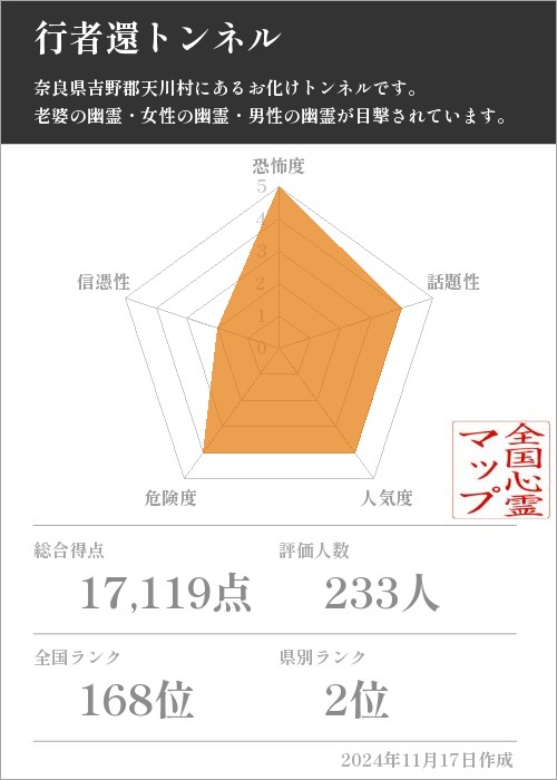 行者還トンネルの基本情報画像