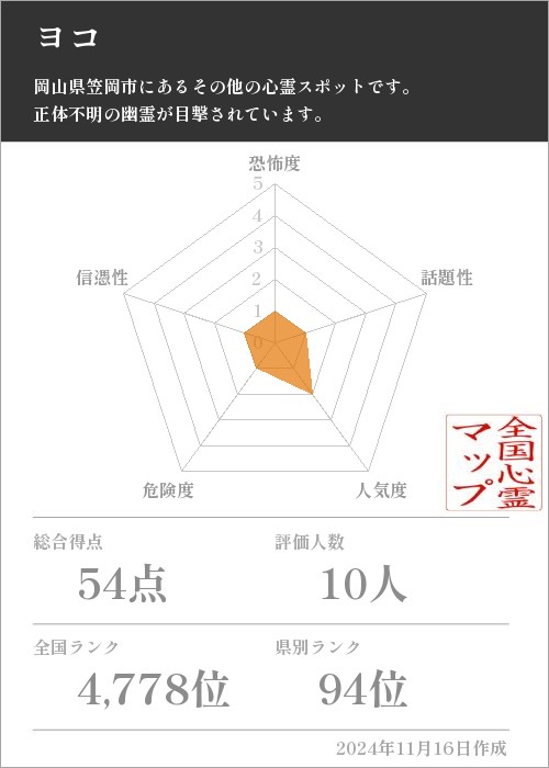 ヨコの基本情報画像