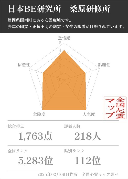 日本BE研究所　桑原研修所の基本情報画像