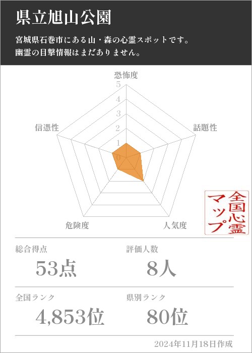 県立旭山公園の基本情報画像