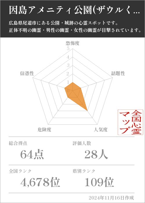 因島アメニティ公園(ザウルくん）の基本情報画像