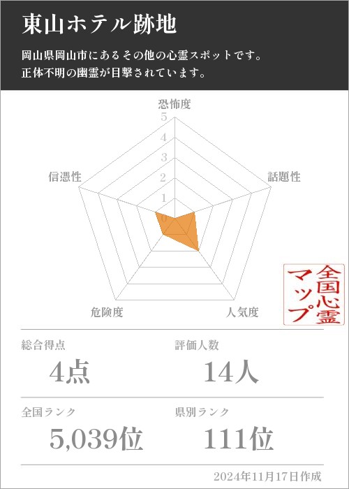 東山ホテル跡地の基本情報画像