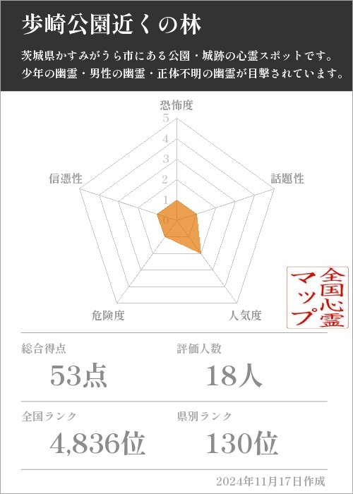 歩崎公園近くの林の基本情報画像