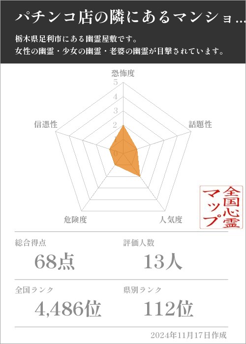 パチンコ店の隣にあるマンションの基本情報画像