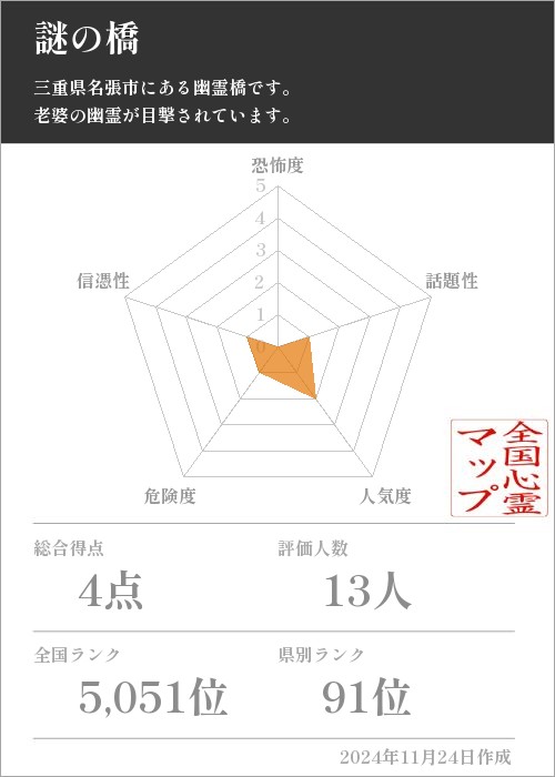 謎の橋の基本情報画像