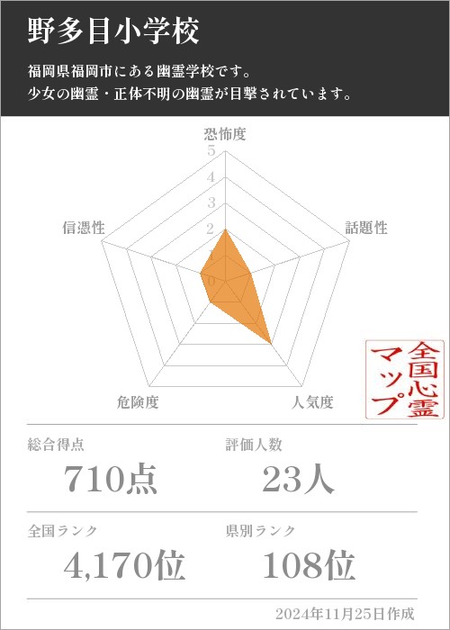 野多目小学校の基本情報画像