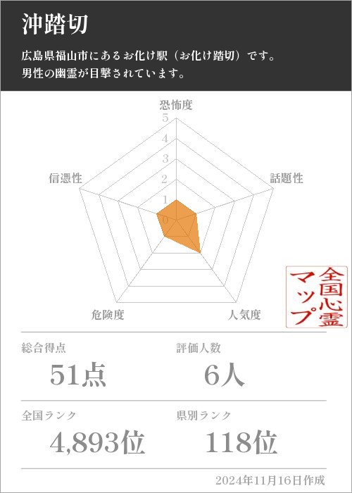 沖踏切の基本情報画像