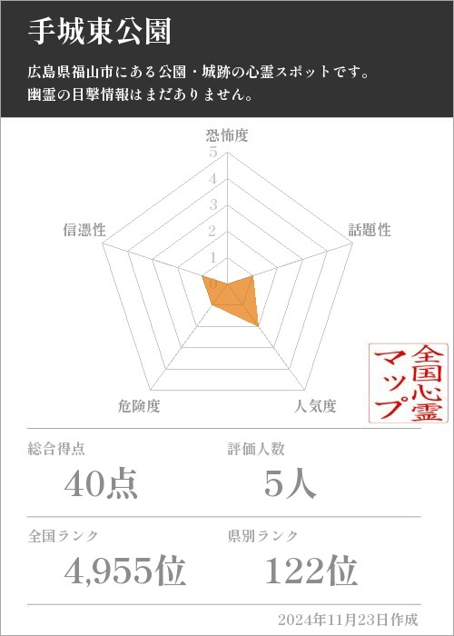 手城東公園の基本情報画像