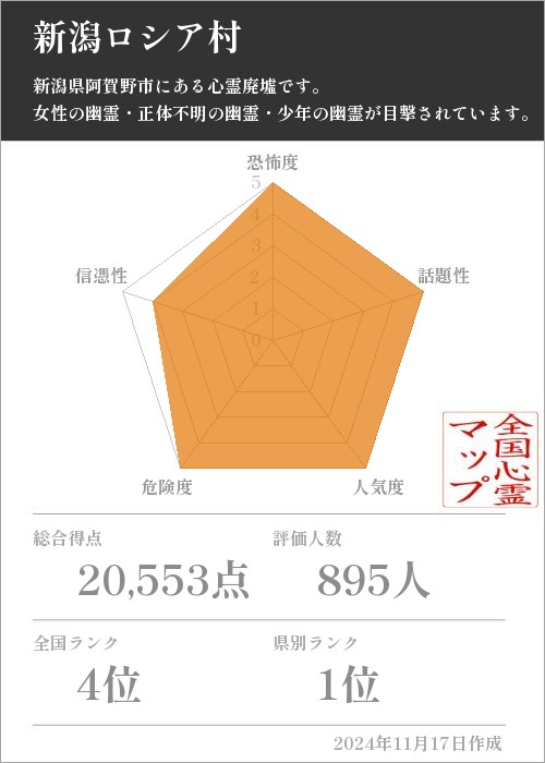 新潟ロシア村の基本情報画像