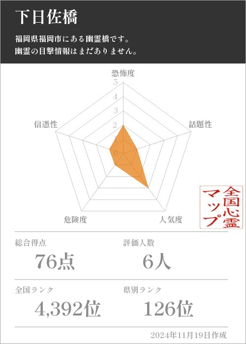 下日佐橋の基本情報画像