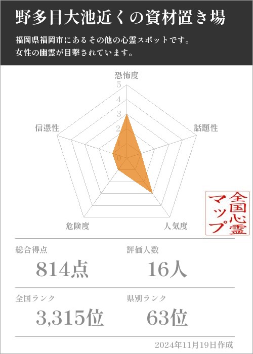 野多目大池近くの資材置き場の基本情報画像