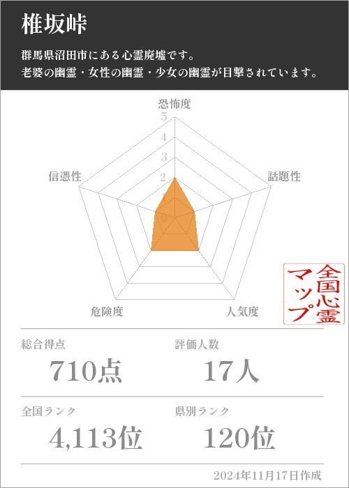 椎坂峠の基本情報画像