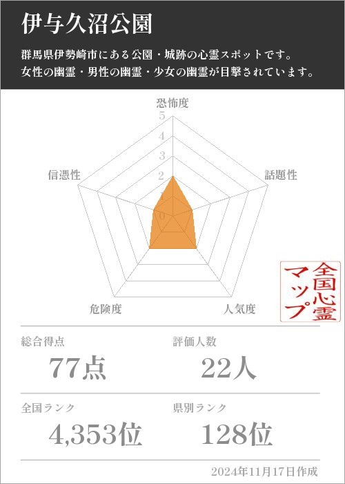 伊与久沼公園の基本情報画像