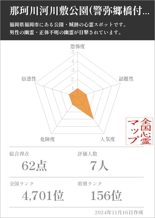 那珂川河川敷公園(警弥郷橋付近)の基本情報画像